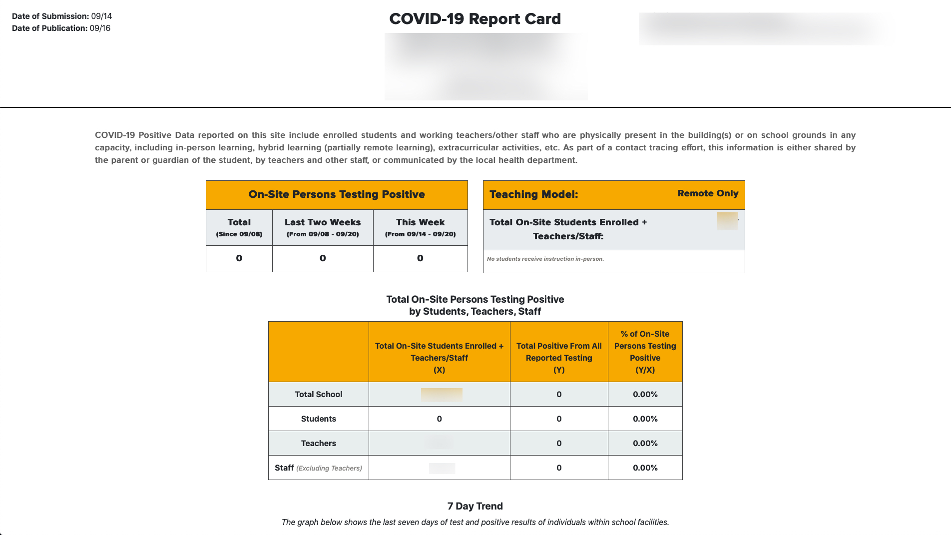 New York State Launches an Online COVID Report Card for Schools and School Districts | Rockland ...